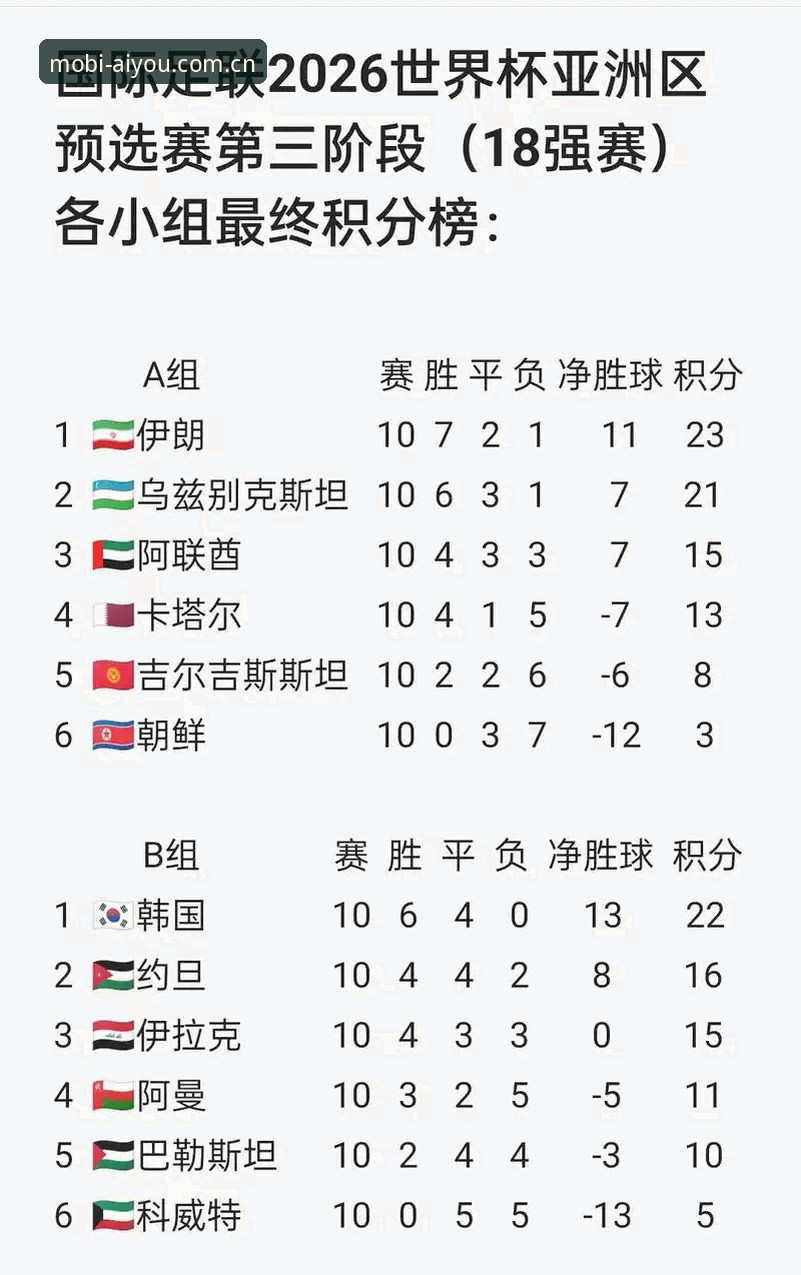 U17世界杯抽签结果实用分析：中国男女足分组形势与晋级路径必备知识